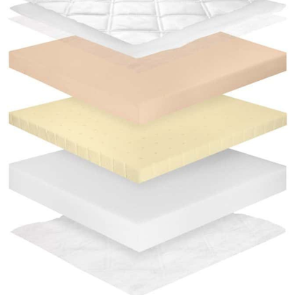 Matelas enfant Mousse &amp; latex à mémoire de forme 14 cm – H1/H2